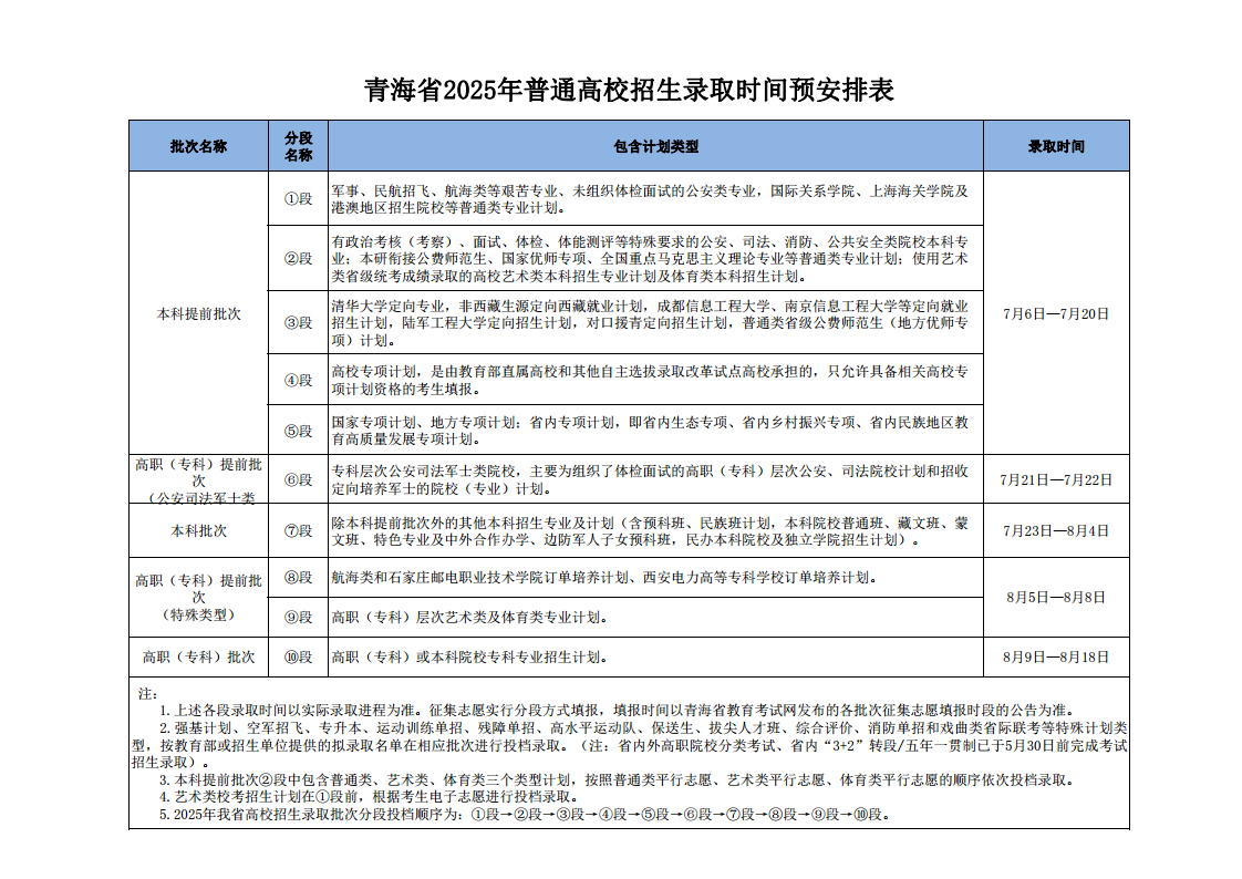 2025青海高考招生录取日程安排