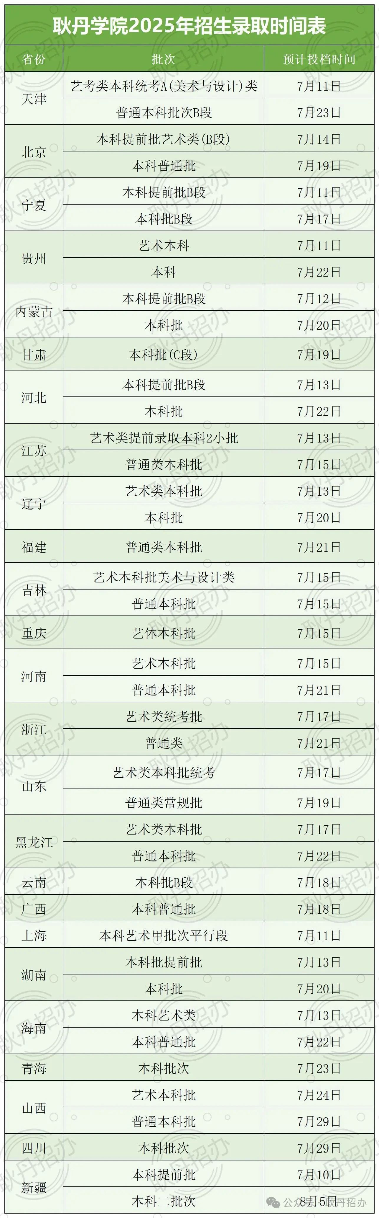 北京工业大学耿丹学院2025年录取时间表
