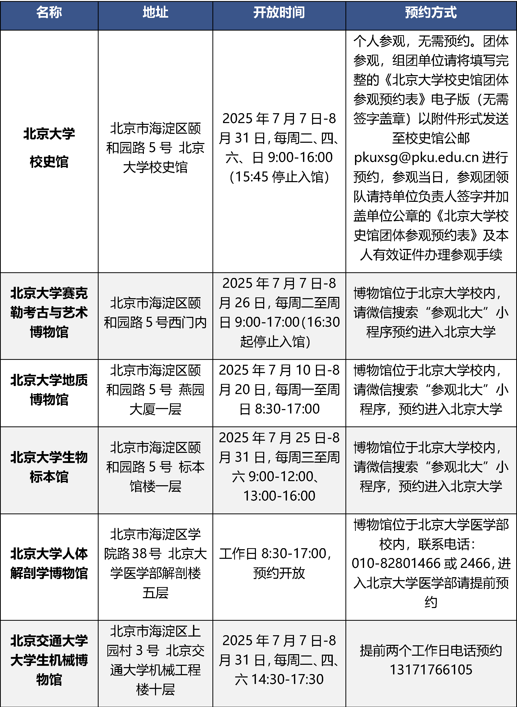 22所首都高校43个校内博物馆暑期对外开放
