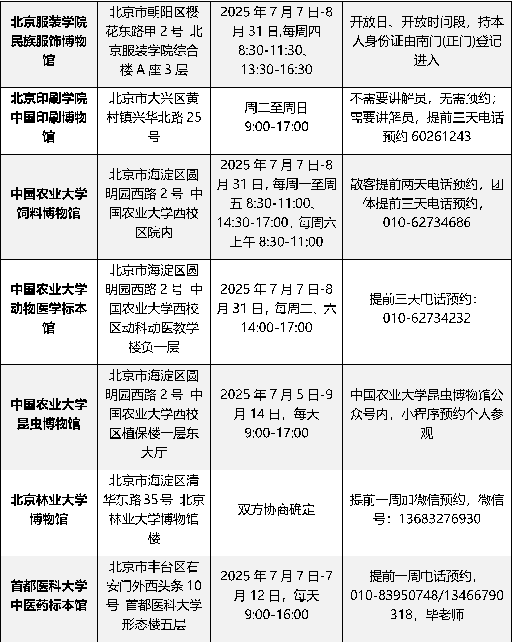 22所首都高校43个校内博物馆暑期对外开放