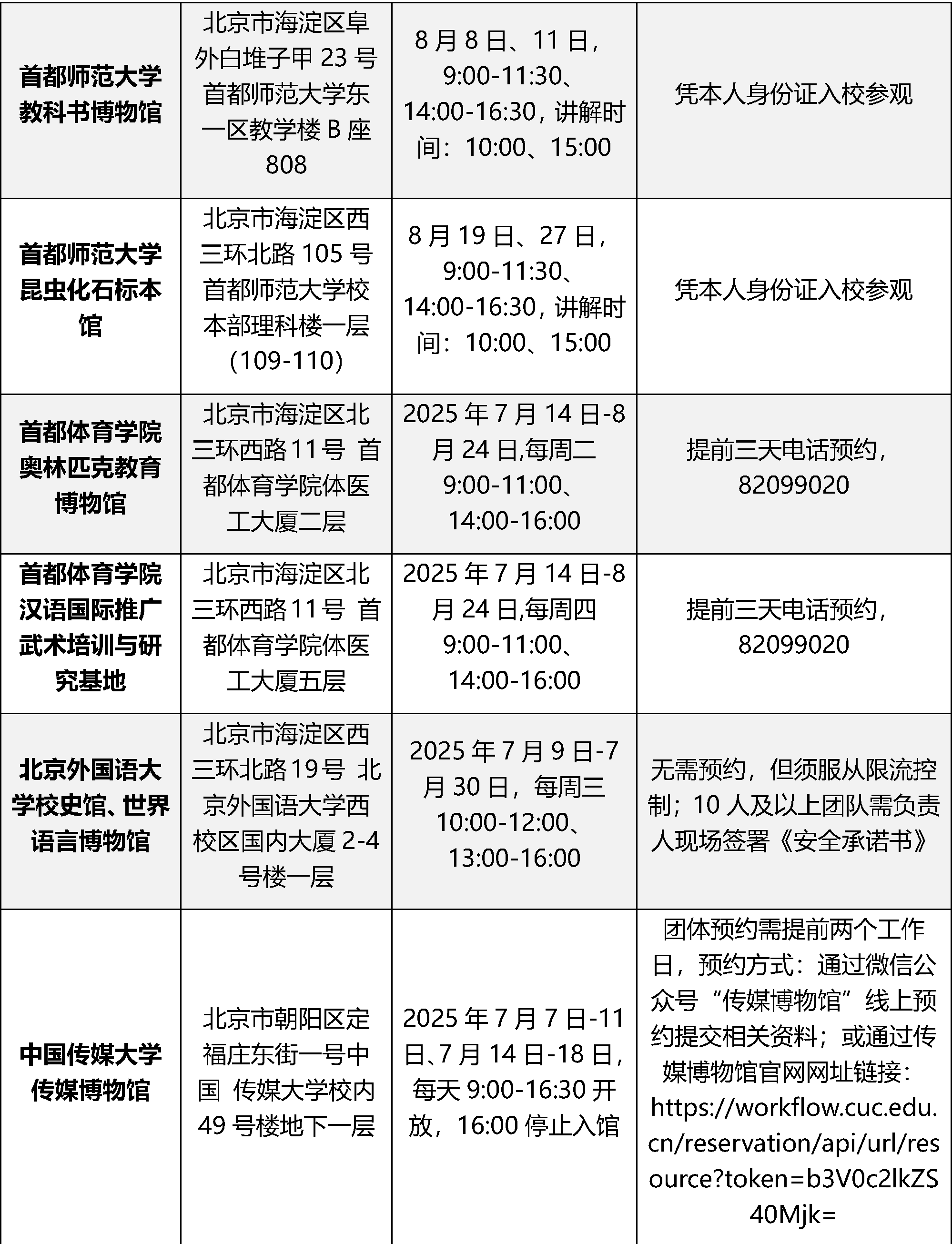 22所首都高校43个校内博物馆暑期对外开放