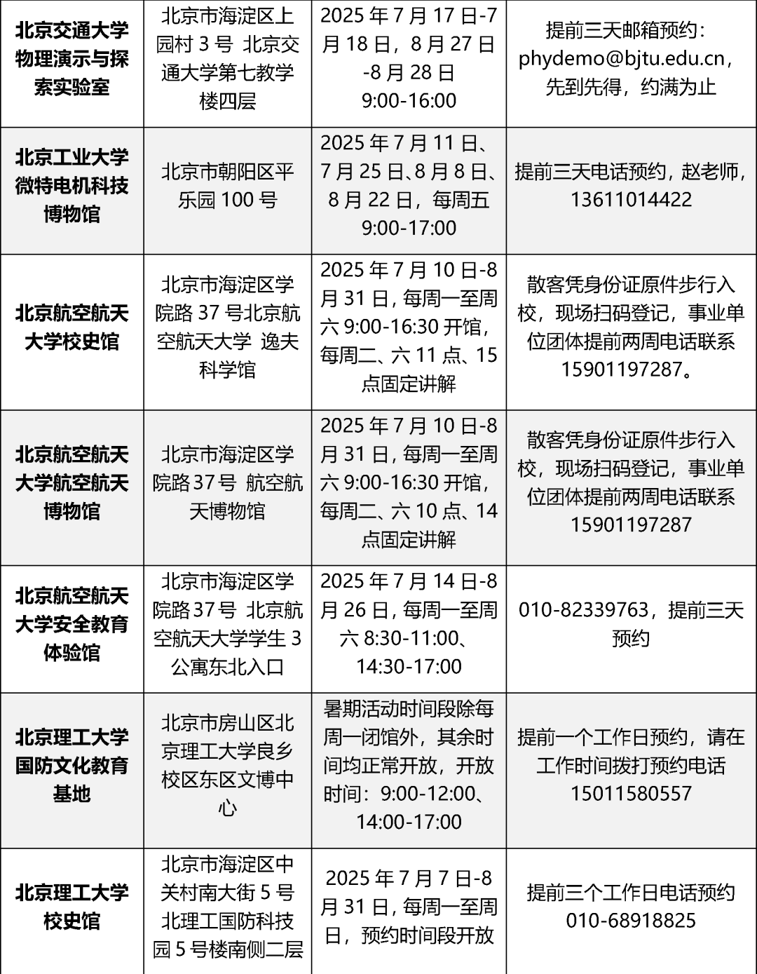 22所首都高校43个校内博物馆暑期对外开放