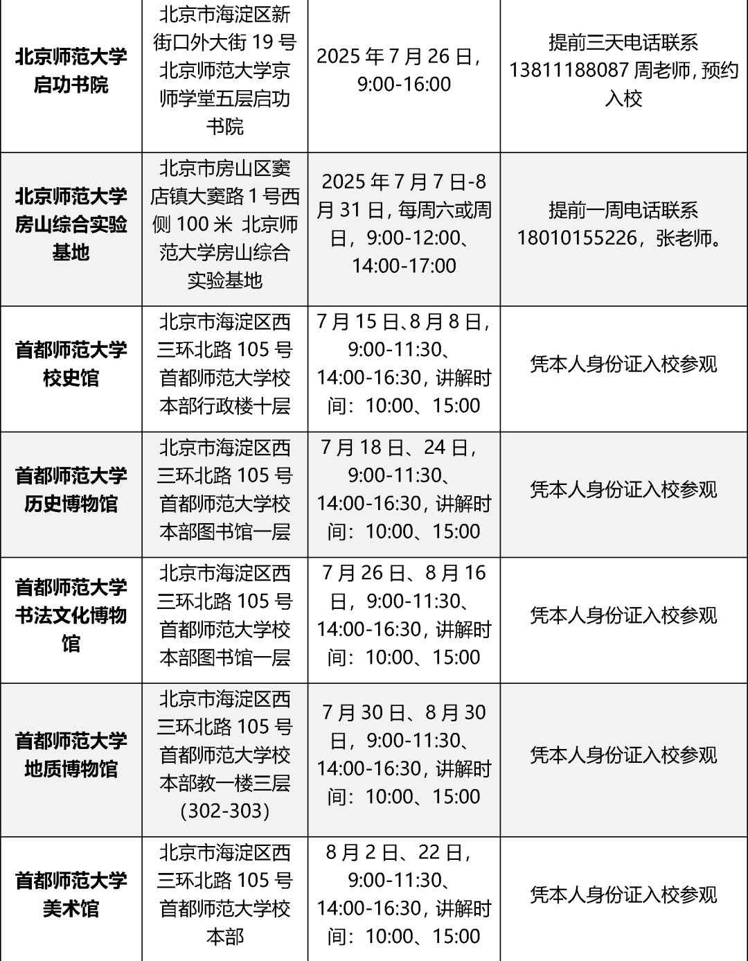 22所首都高校43个校内博物馆暑期对外开放