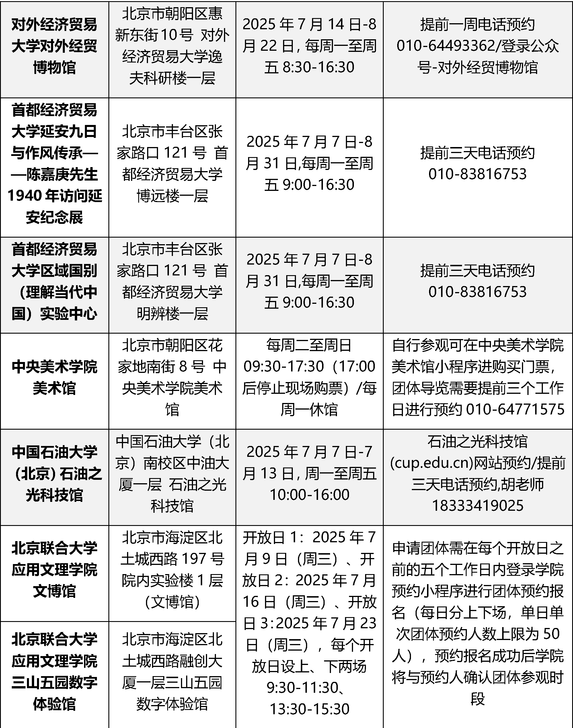 22所首都高校43个校内博物馆暑期对外开放