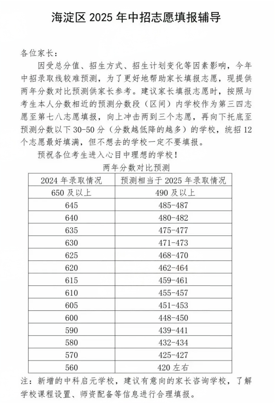 2025北京中考志愿填报参考：2025-2024中考分数换算方式