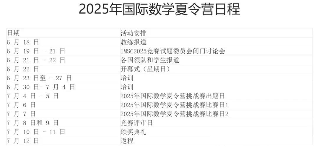 2025第三届国际数学夏令营第一天+第二天试题