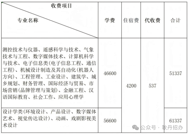 北京工业大学耿丹学院2025级新生入学指南