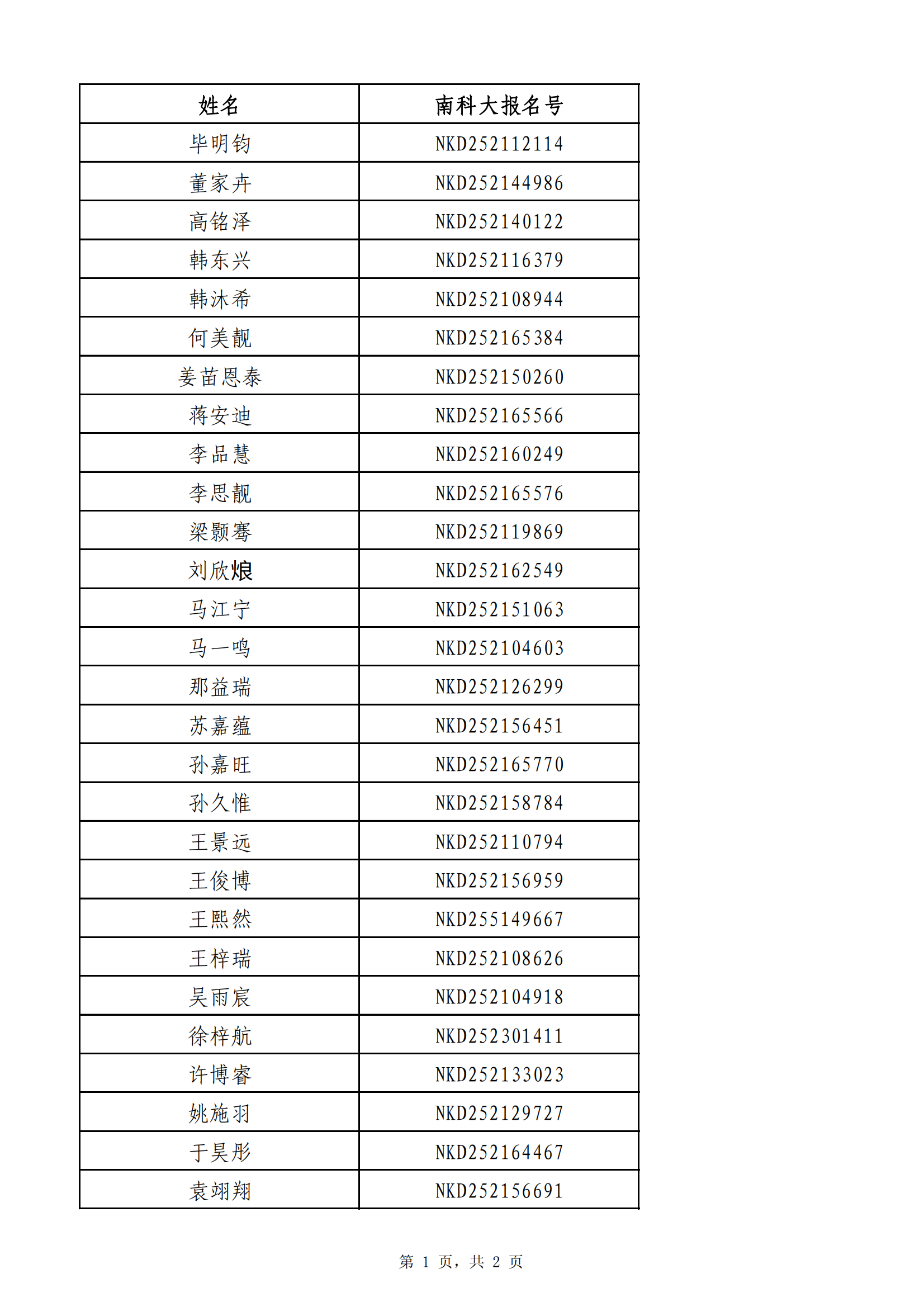 南方科技大学2025年综合评价辽宁新生录取名单