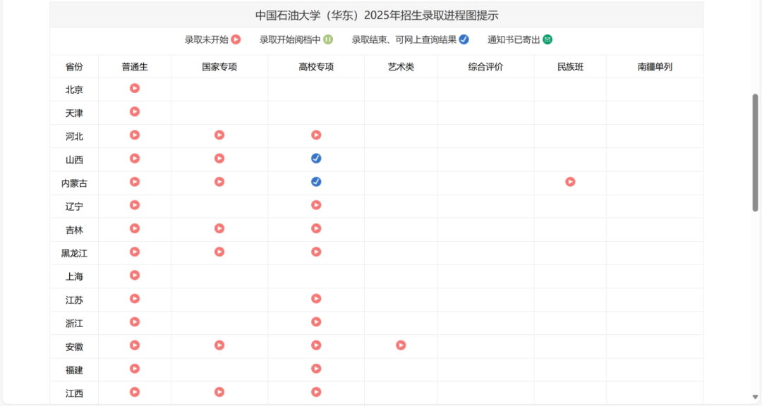 中国石油大学（华东）2025高考录取结果查询入口