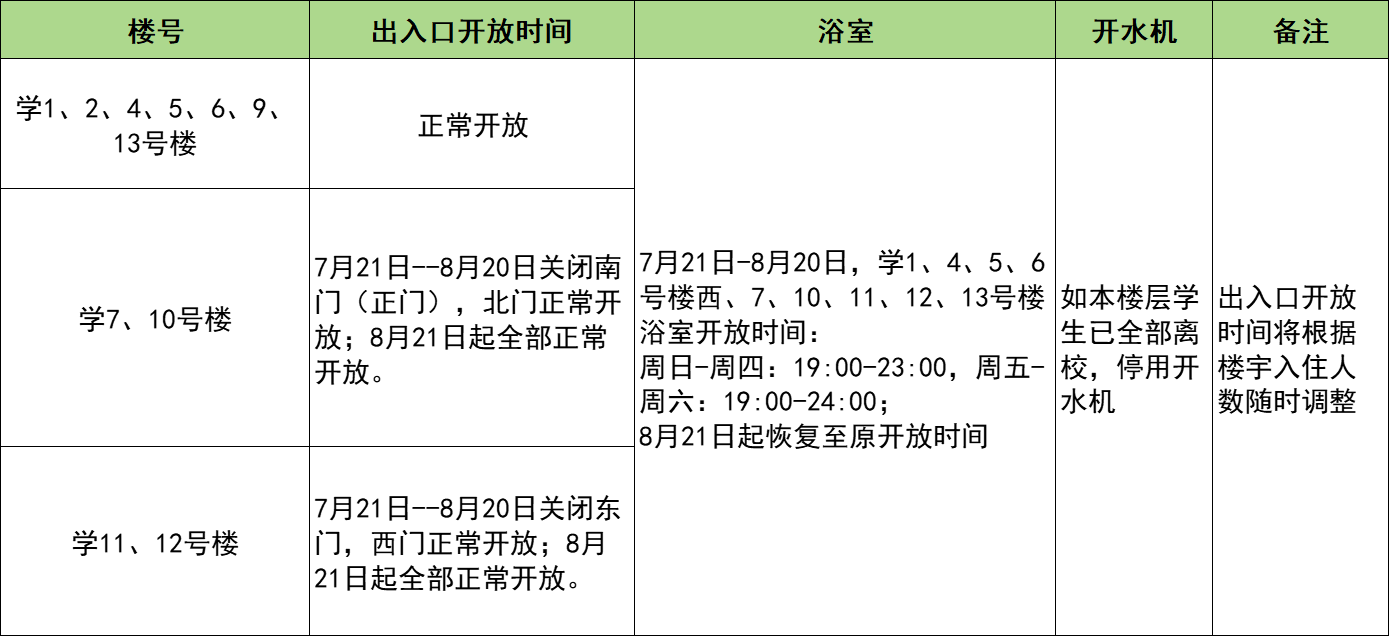 北京林业大学2025暑假放假时间安排