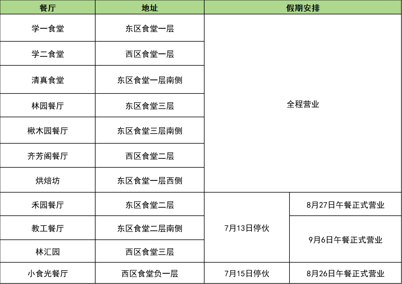 北京林业大学2025暑假放假时间安排