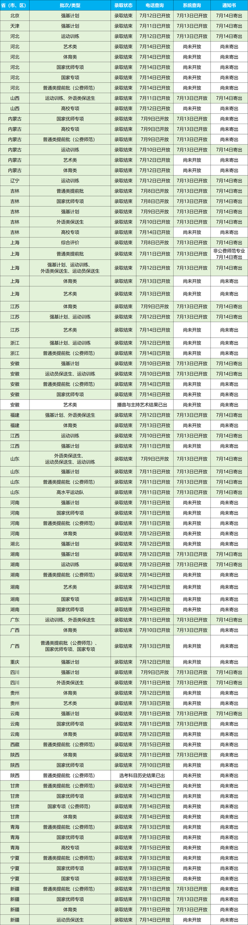 华东师范大学2025高考录取结果查询入口