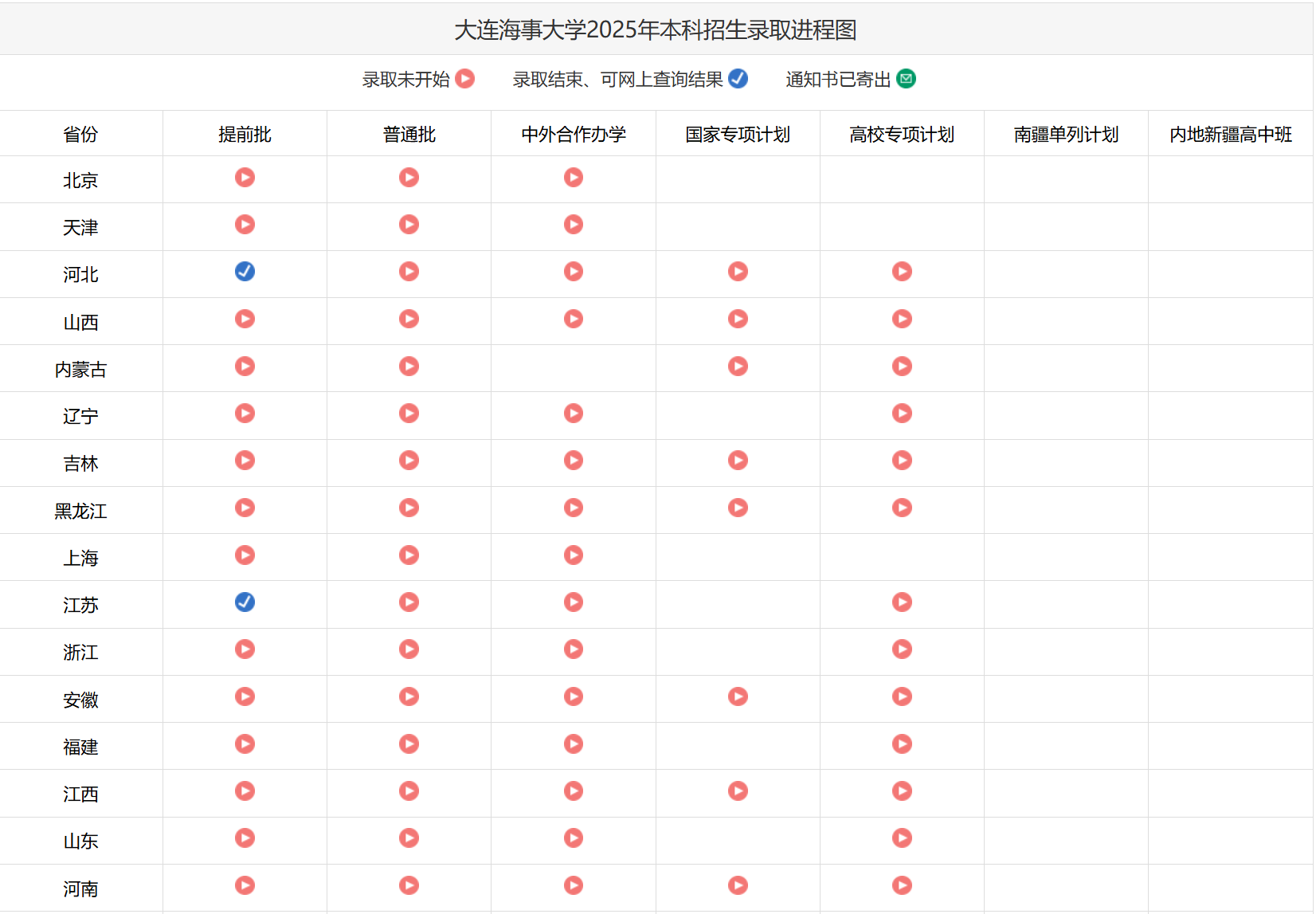 大连海事大学2025年高考录取结果查询入口