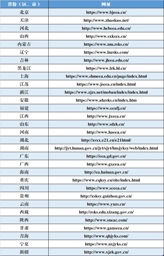 大连海事大学2025年高考录取结果查询入口