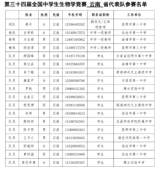 2025全国中学生生物学联赛云南赛区省队获奖名单