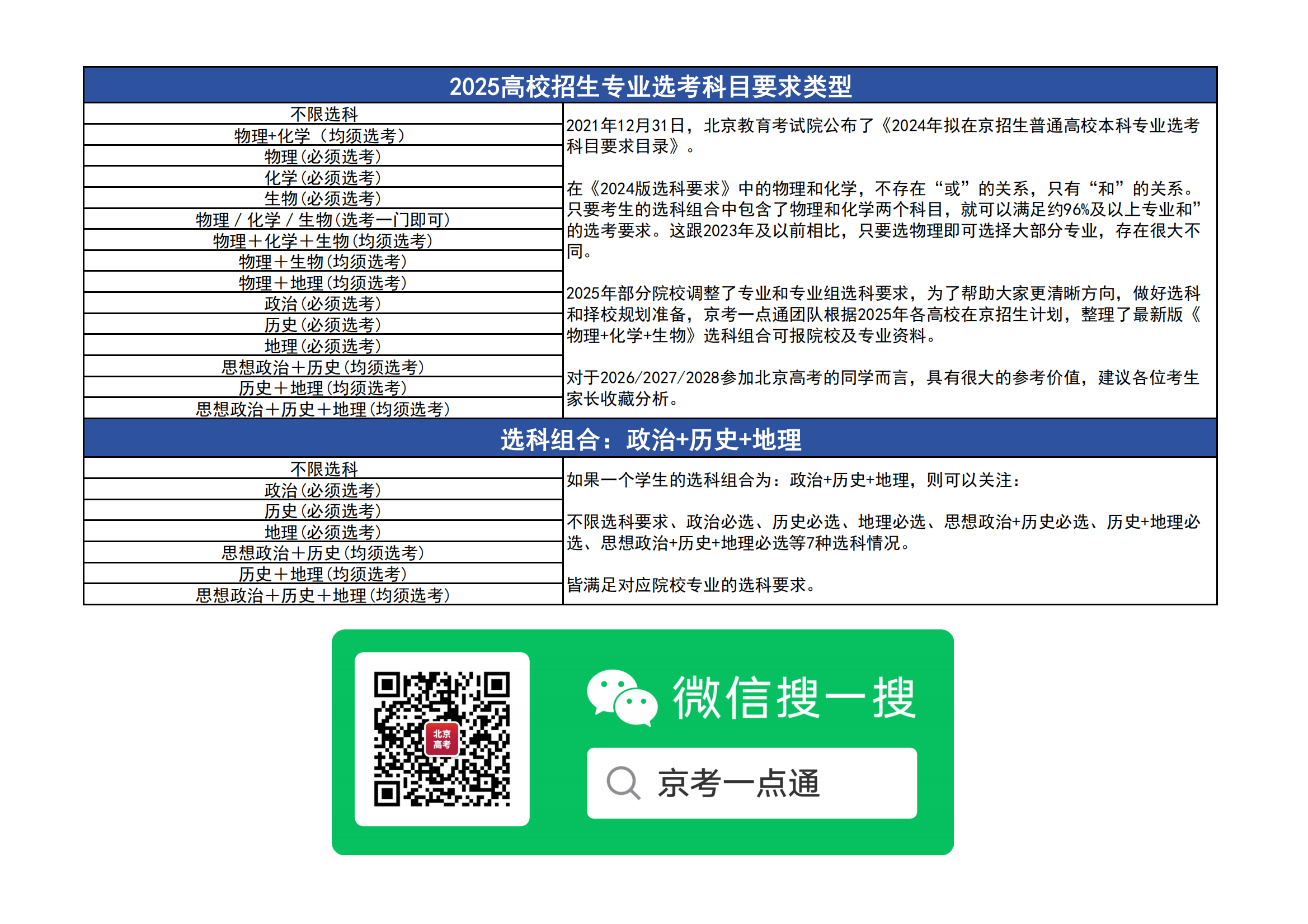 2026北京高考政史地选科组合可报院校和专业清单
