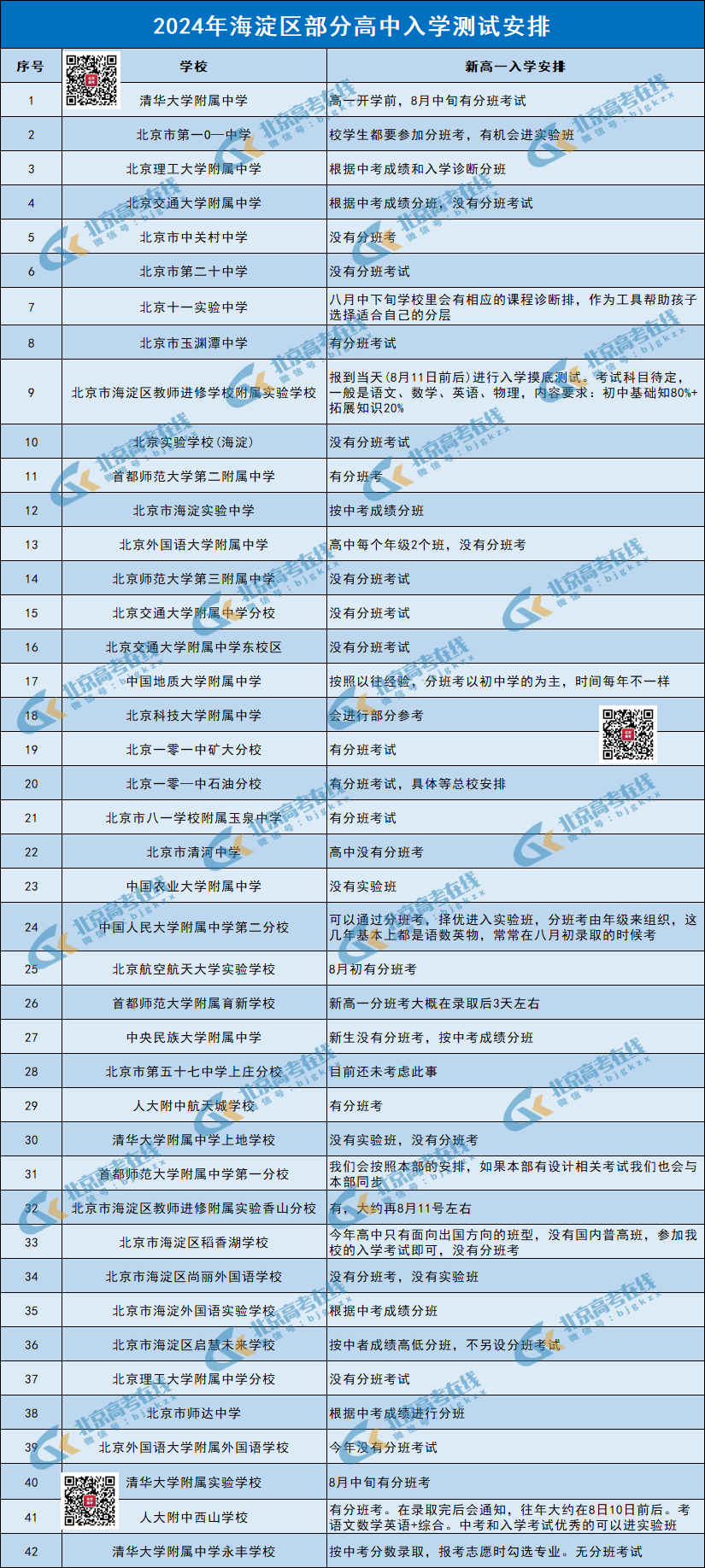 近四年北京新高一入学分班考试题
