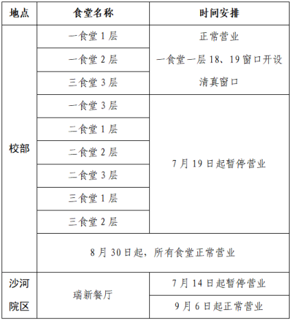 华北电力大学2025暑假放假时间安排