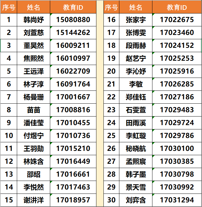 2025北京市徐悲鸿中学1+3项目面试名单