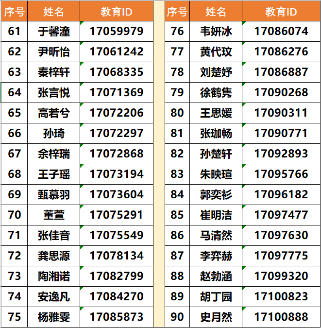 2025北京市徐悲鸿中学1+3项目面试名单