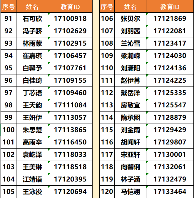 2025北京市徐悲鸿中学1+3项目面试名单