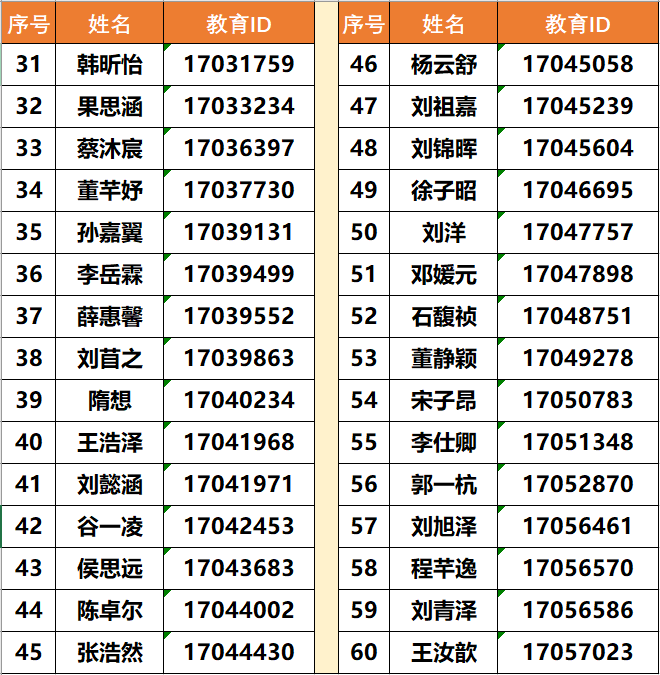 2025北京市徐悲鸿中学1+3项目面试名单