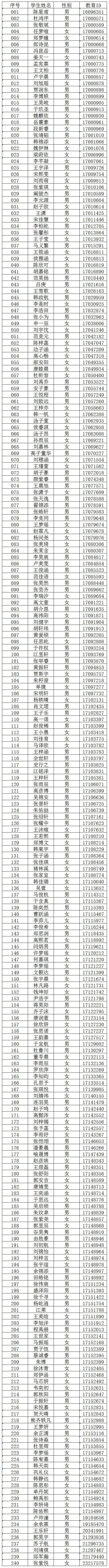 2025人大附中通州校区1+3项目面试名单