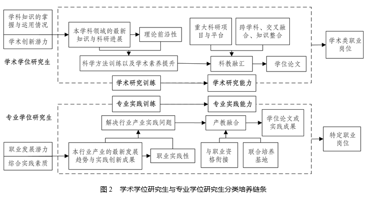 高校学术型硕士2026年招生将有所调整