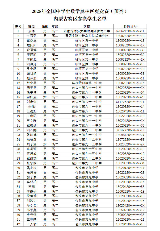 2025全国中学生数学竞赛(预赛)内蒙古赛区参赛学生名单