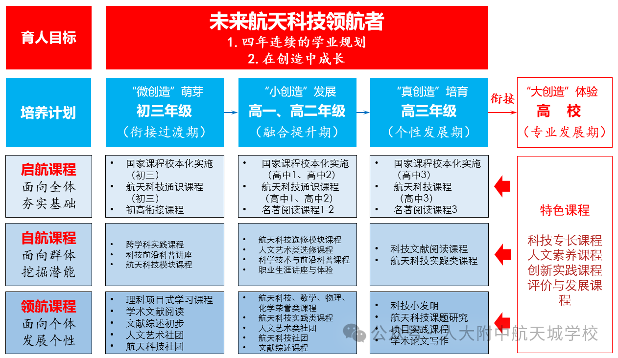 2025人大附中航天城分校1+3项目招生简章