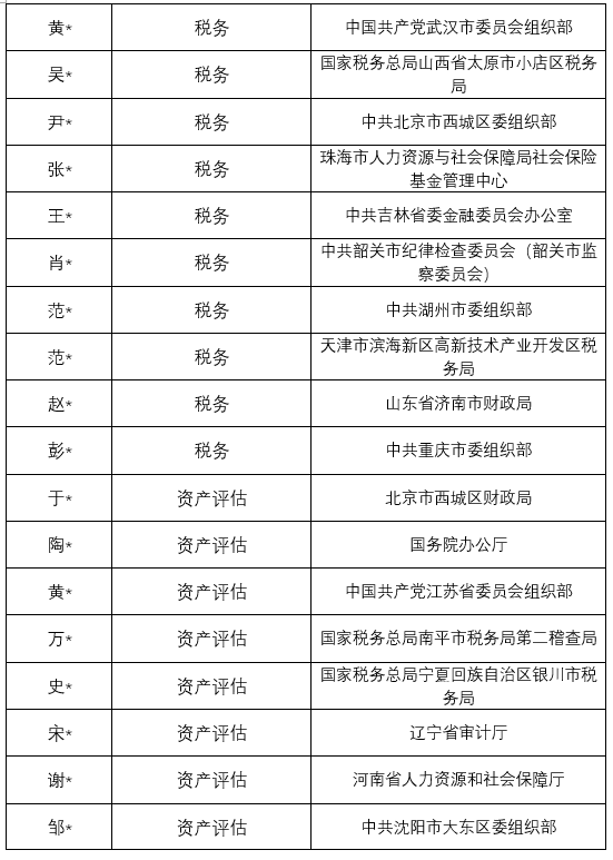 中央财经大学财政税务学院2025届硕士和博士毕业生就业情况