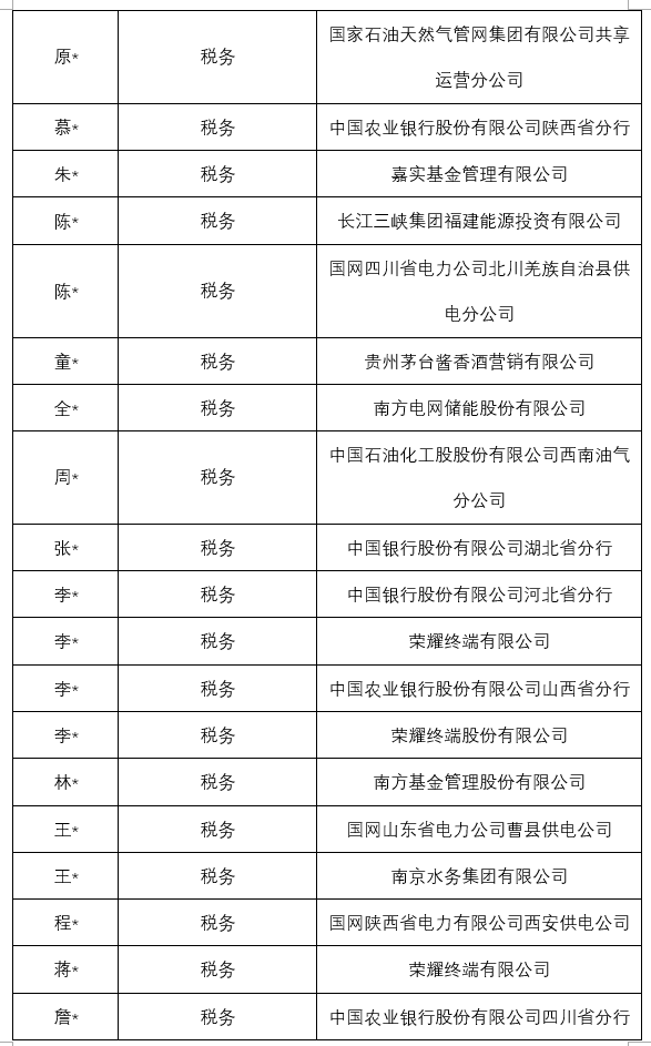 中央财经大学财政税务学院2025届硕士和博士毕业生就业情况