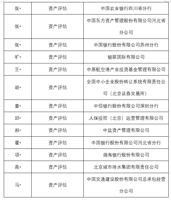 中央财经大学财政税务学院2025届硕士和博士毕业生就业情况