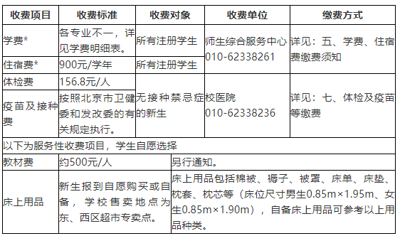北京林业大学2025年新生入学指南