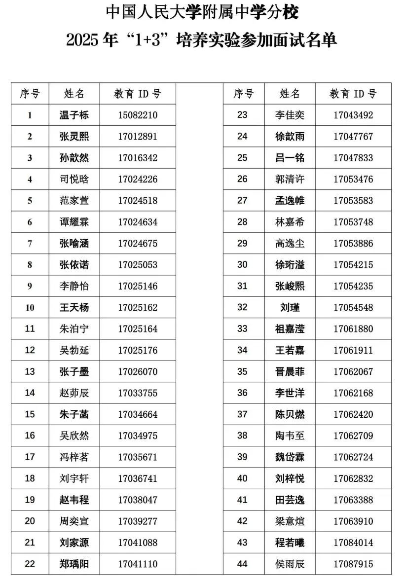 2025中国人民大学附属中学分校“1+3”项目面试名单