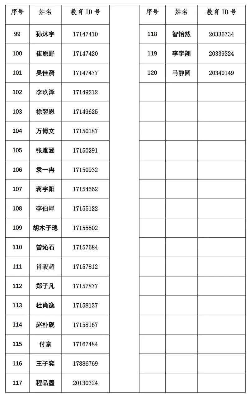 2025中国人民大学附属中学分校“1+3”项目面试名单