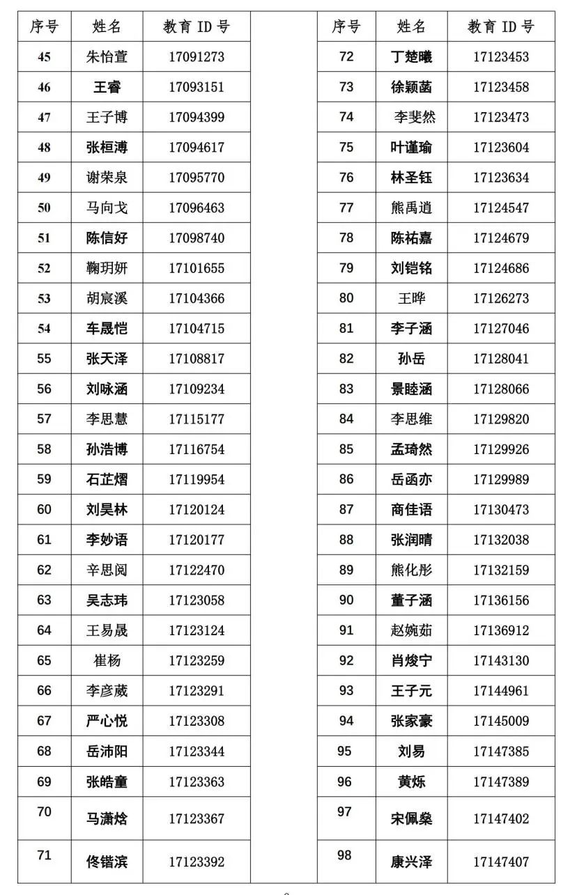 2025中国人民大学附属中学分校“1+3”项目面试名单