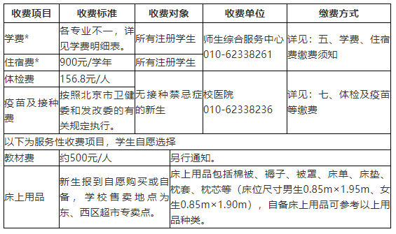 北京林业大学2025年新生入学指南（第二学士学位、华侨港澳台）