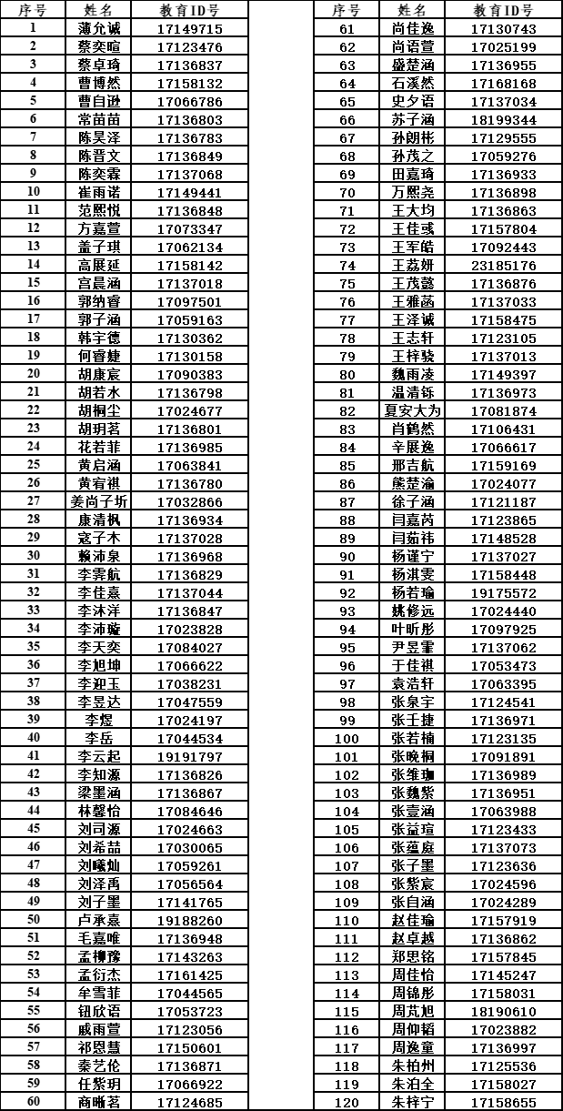 2025北京市八一学校附属玉泉中学“1+3”项目面试名单