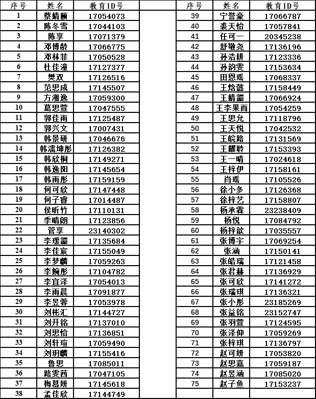 2025北京市八一学校附属玉泉中学“1+3”项目面试名单