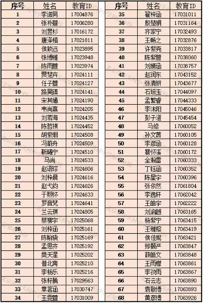 2025北京市中关村中学知春分校“1+3”项目面试名单
