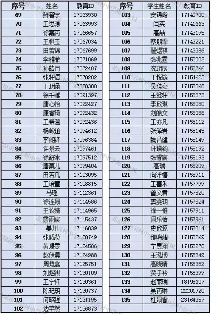 2025北京市中关村中学知春分校“1+3”项目面试名单
