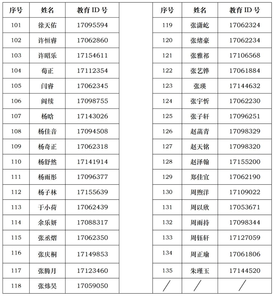 2025北京交通大学附属中学（东校区）“1+3”项目面试名单