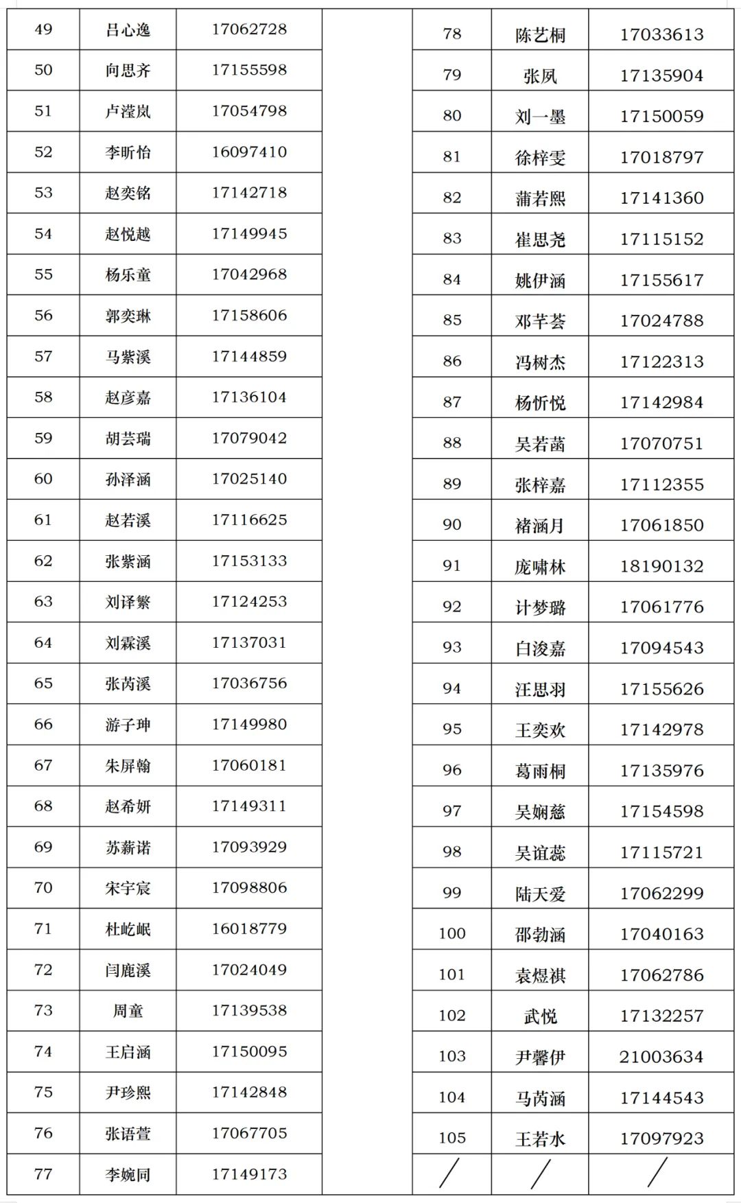 2025北京交通大学附属中学（东校区）“1+3”项目面试名单