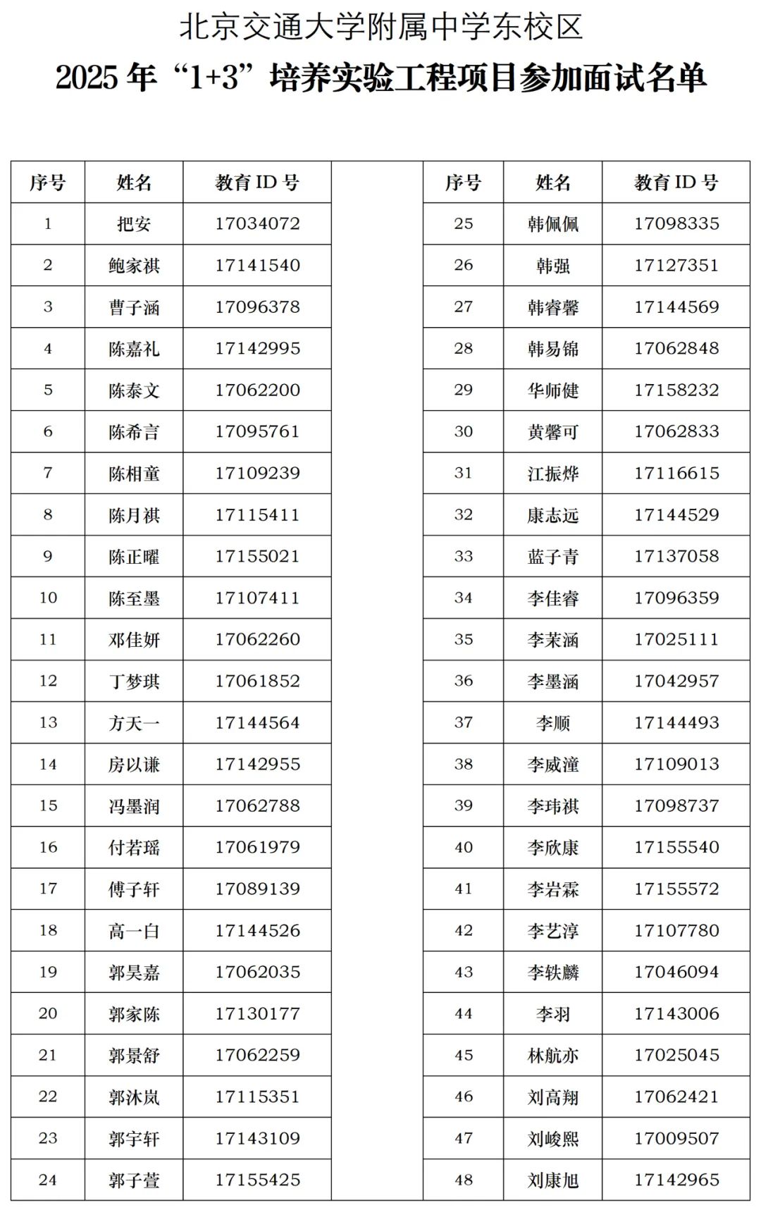 2025北京交通大学附属中学（东校区）“1+3”项目面试名单