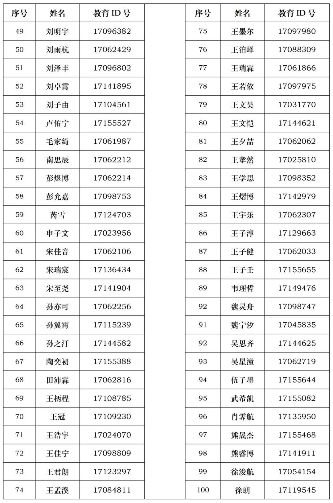 2025北京交通大学附属中学（东校区）“1+3”项目面试名单