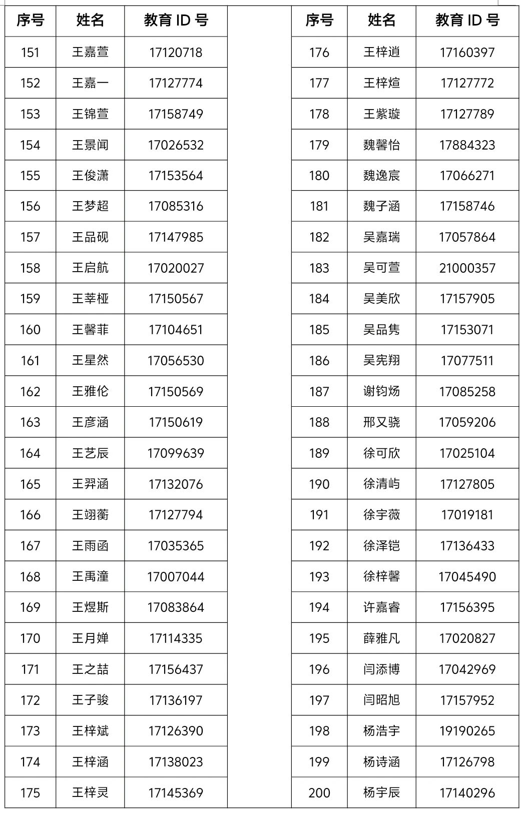 2025清华大学附属中学永丰学校“1+3”项目面试名单
