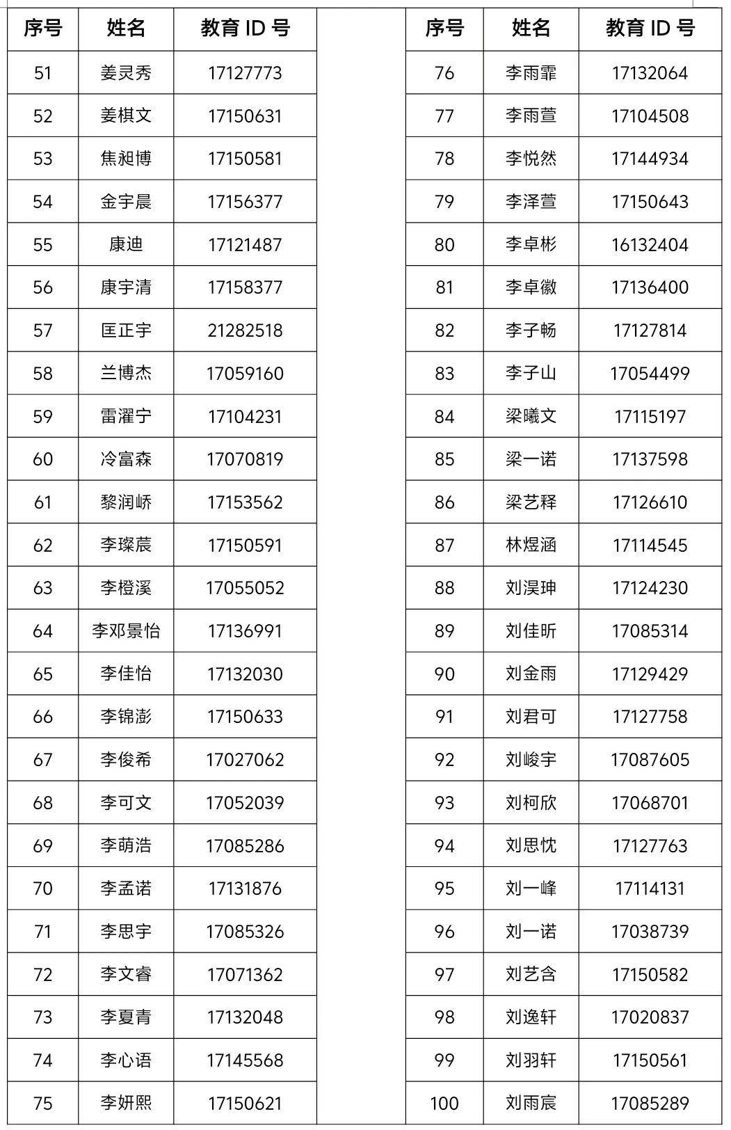 2025清华大学附属中学永丰学校“1+3”项目面试名单