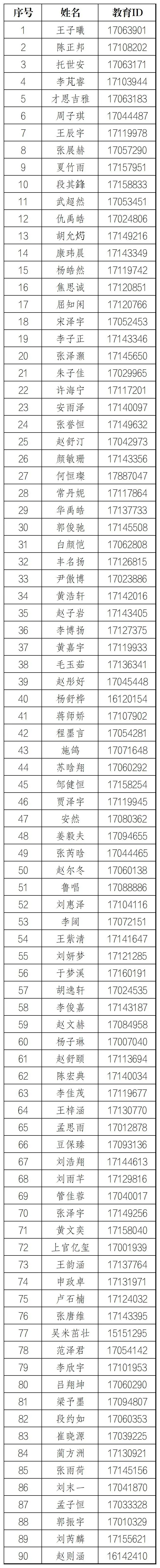 2025清华附中学院路学校“1+3”项目面试名单