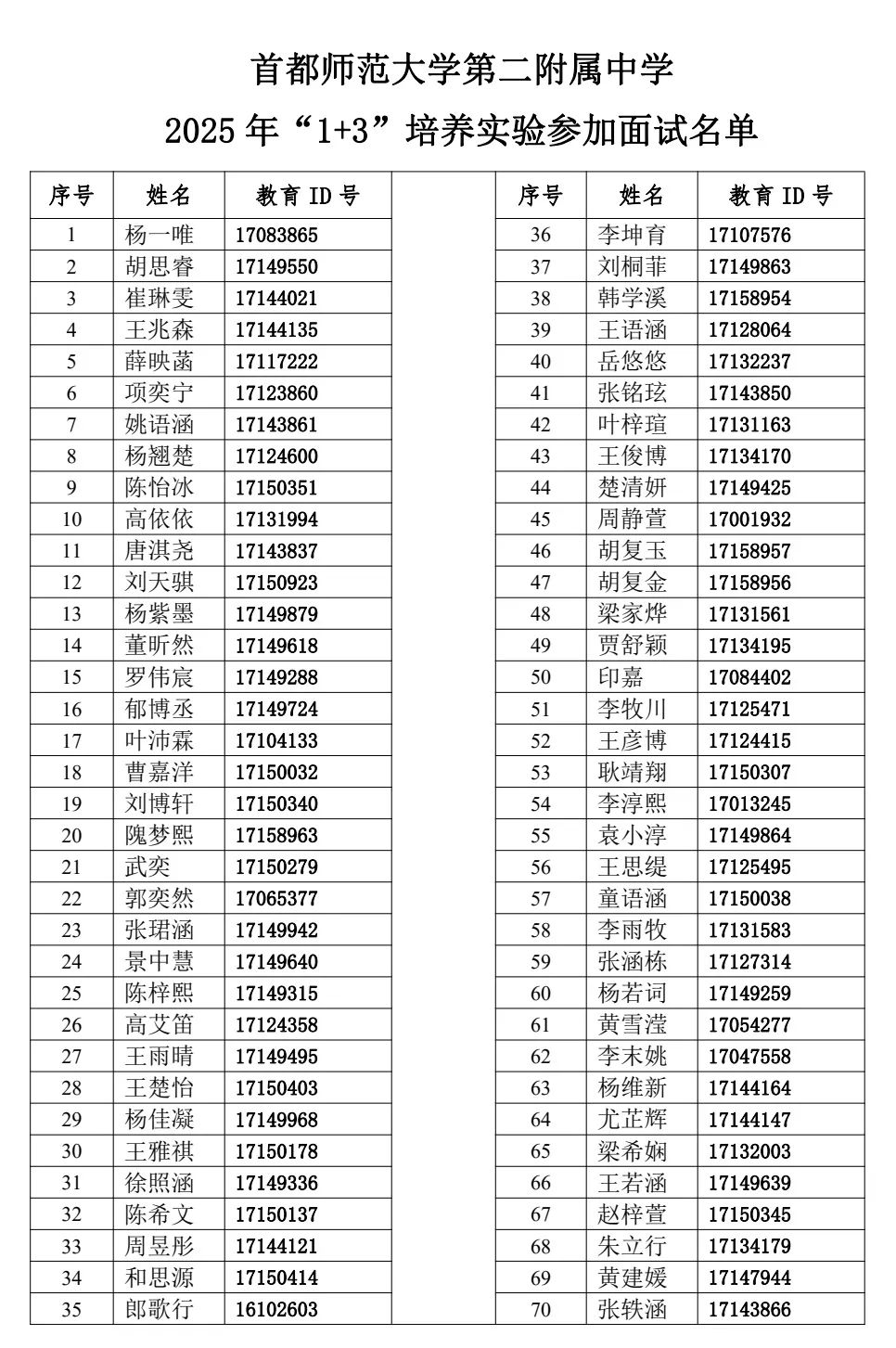 2025首都师范大学第二附属中学“1+3”项目面试名单